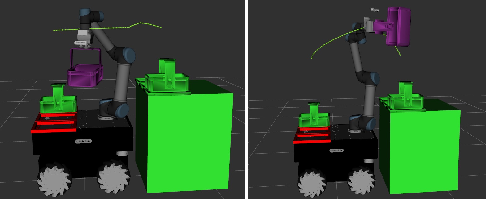 Motion Planning with joint and orientation